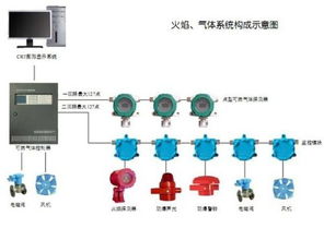 燃?xì)馓綔y器的技術(shù)參數(shù)詳解